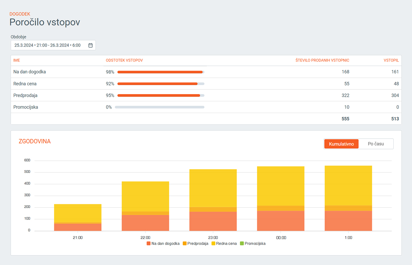 Poročilo vstopov v spletni pisarni