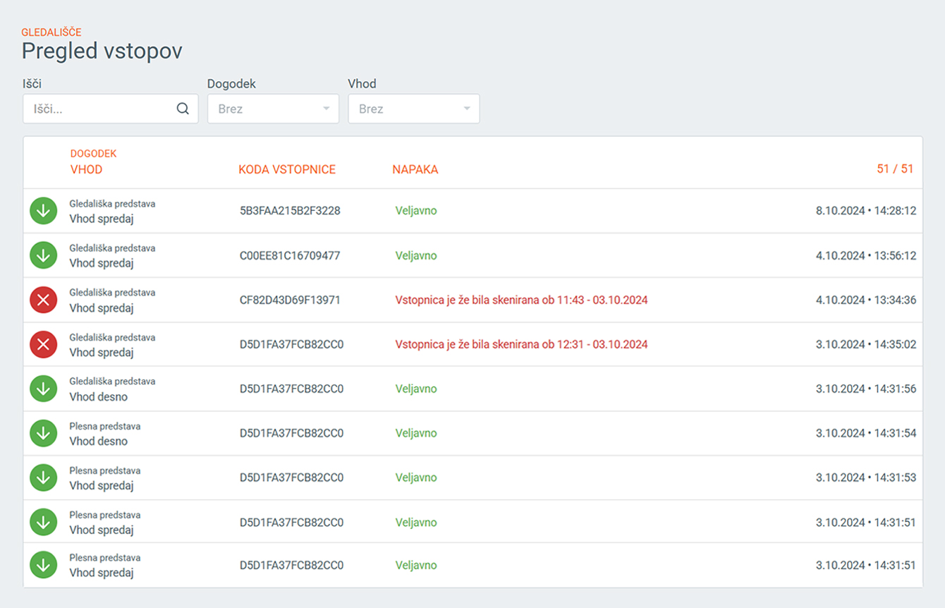 pregled vstopov v spletni pisarni